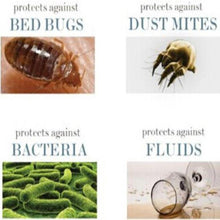 Load image into Gallery viewer, The mattress cover king queen organic provides the protective water resistance